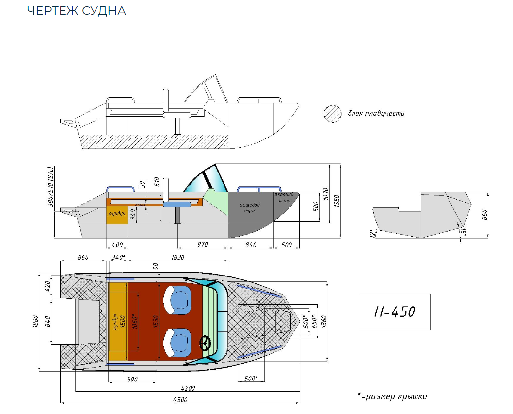 Алюминиевый катер Неман-450 в Перми